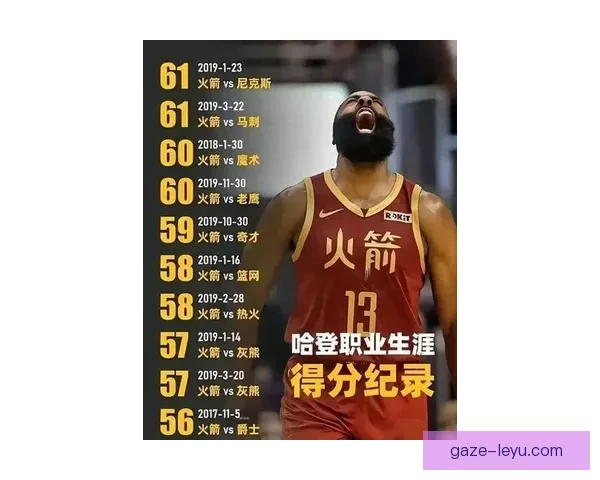 NBA最新动态：詹姆斯带队力克勇士创纪录哈登交易风波再起